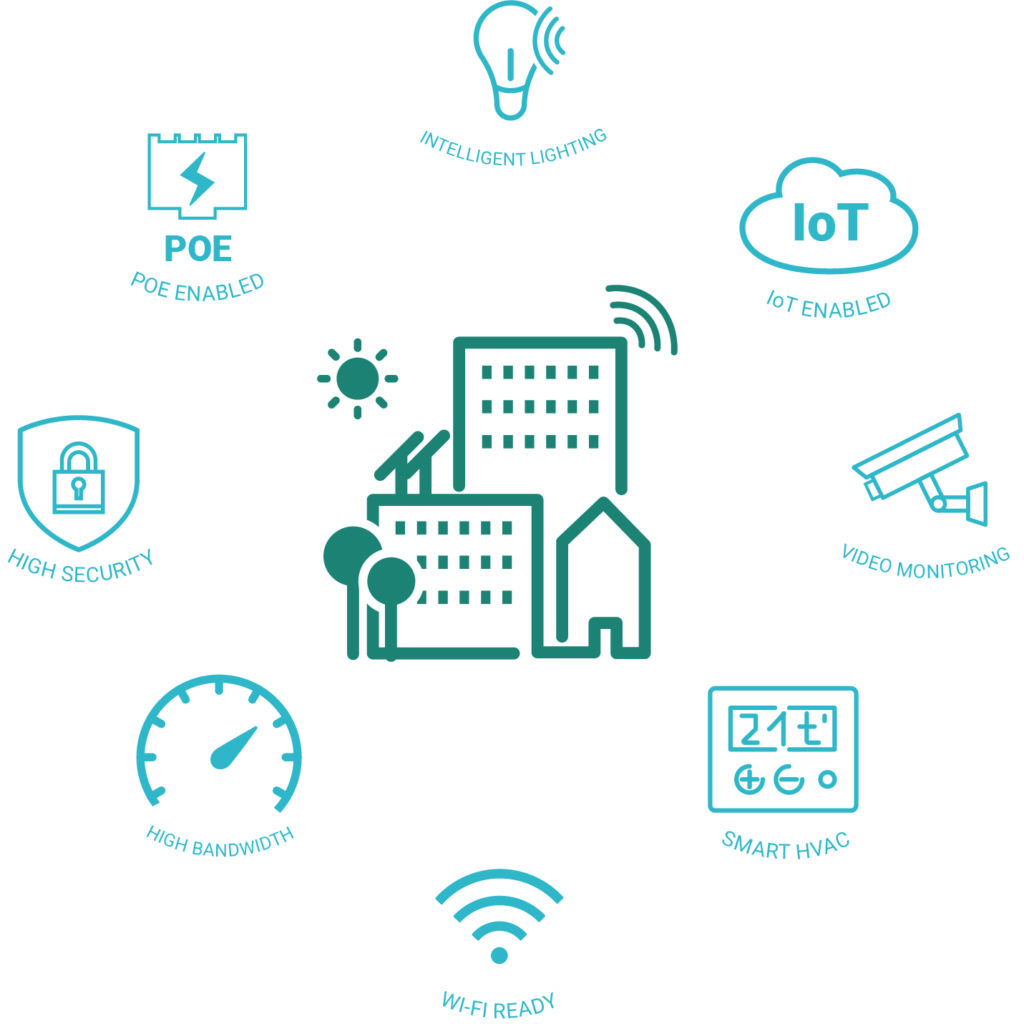 數字基礎設施建設 1 SmartBuilding 圖標